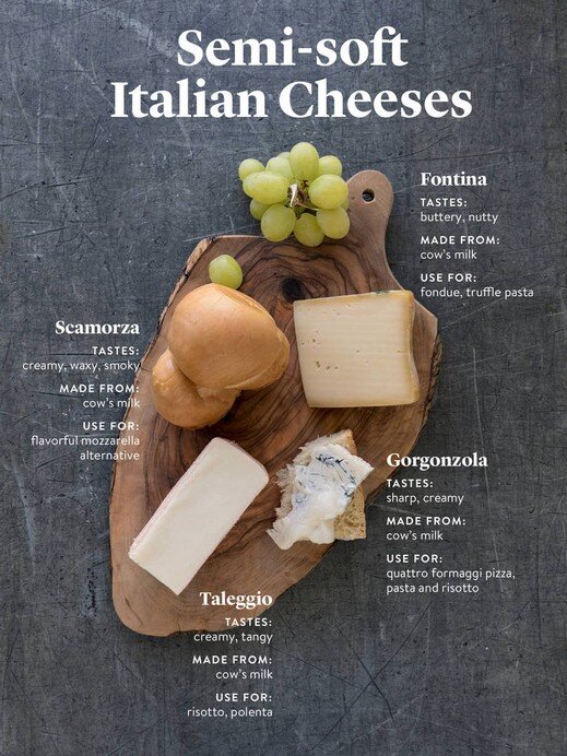 Formaggi Italiani semimorbidi Formaggi semimorbidi