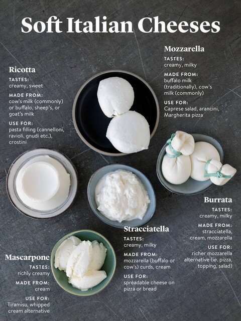 Tipi di formaggi Italiani molli Formaggi Italiani Molli